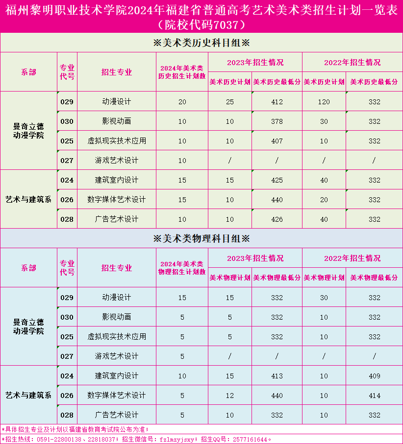 福州黎明职业技术学院2024年福建省普通高考招生计划一览表