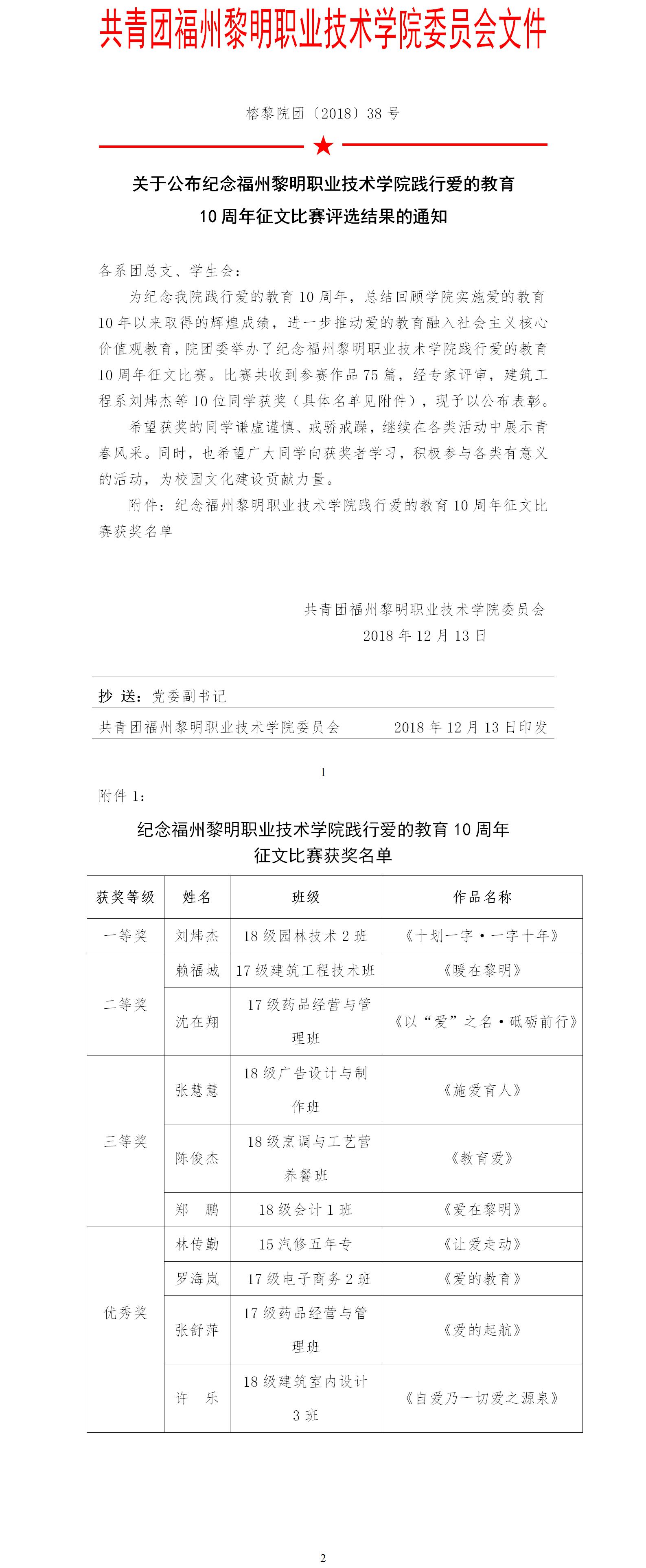 榕黎院团〔2018〕38号——关于公布纪念福州黎明职业技术学院践行爱的教育10周年征文比赛评选结果的通知.jpg