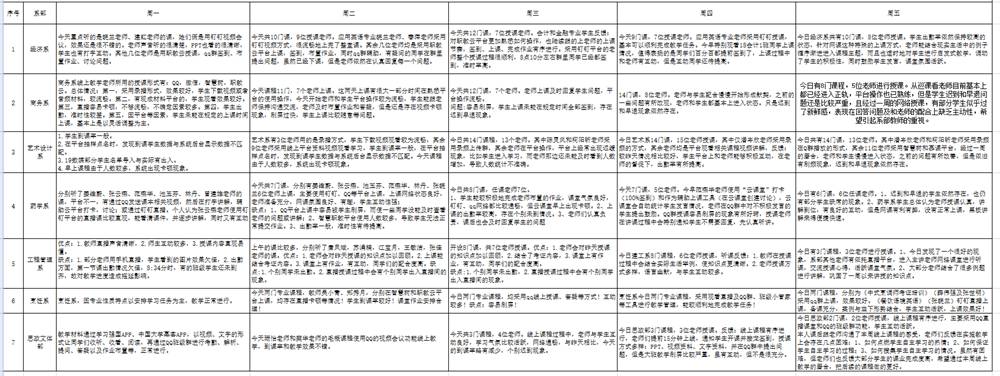 第一周教务处反馈表.jpg